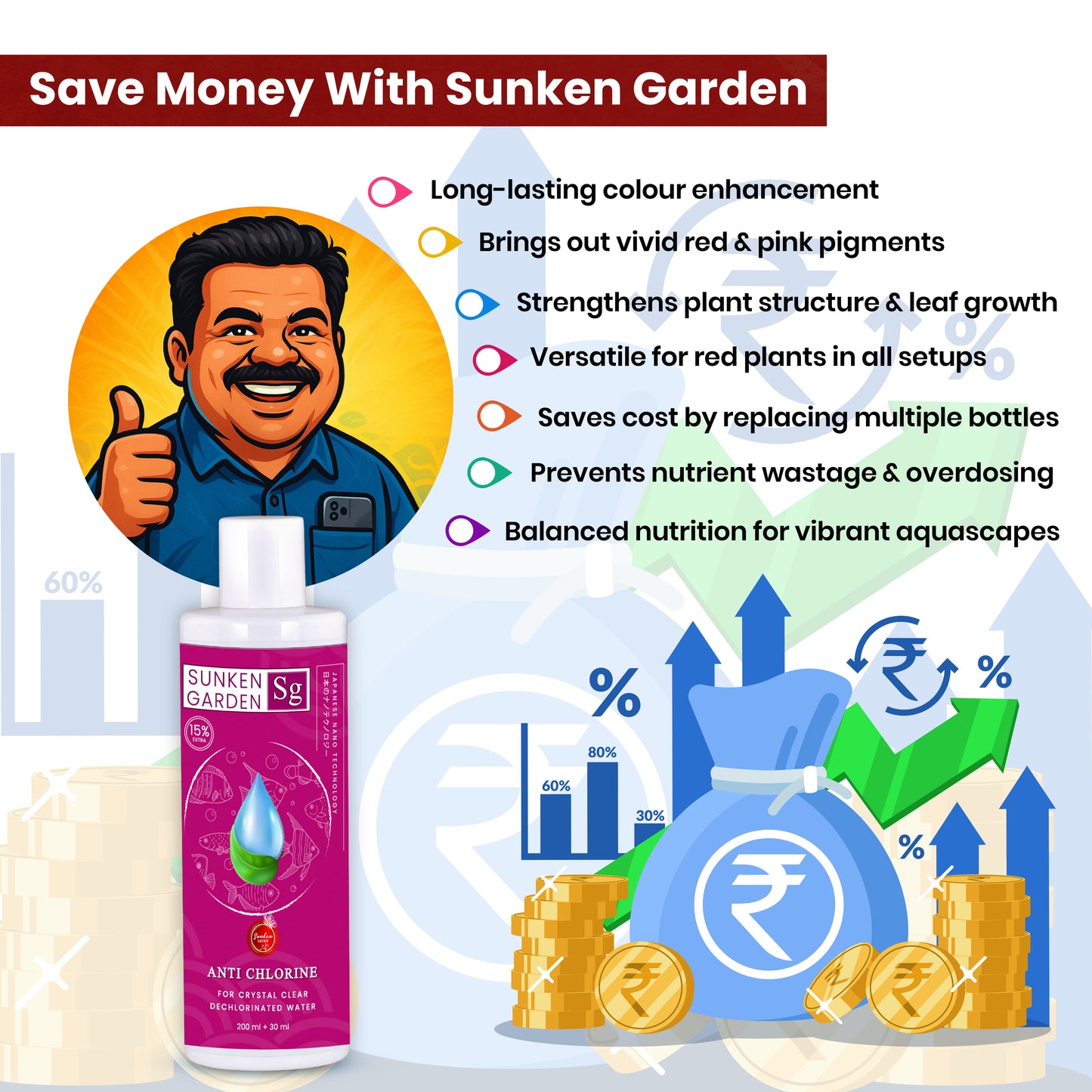 Sunken Garden Anti Chlorine | Water Conditioner for Freshwater Aquariums