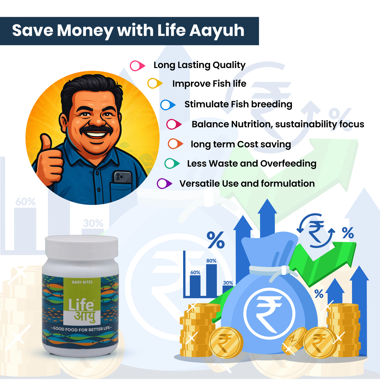 लाइफ आयु बेबी बाइट्स - फ्राई और बेबी फिश के विकास के लिए सुपरफूड 30 ग्राम