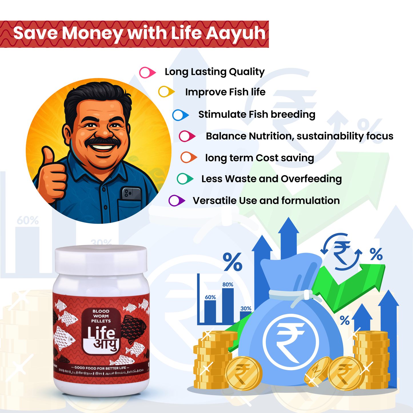 Life Aayu Blood Worm Pellets : High-Quality Blood Worm Pellets Fish Food