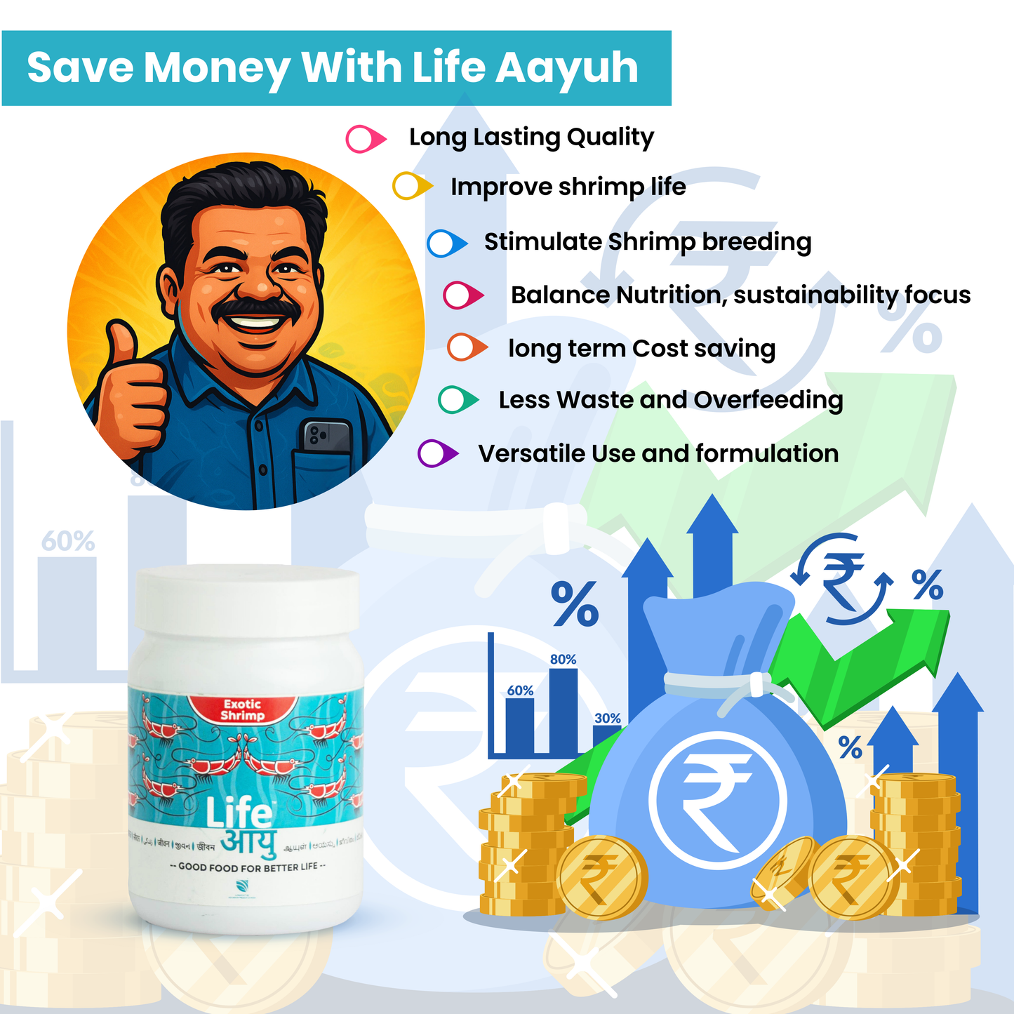 Life Aayu Shrimp Exotic Food 30g - Best Growth & Breeding