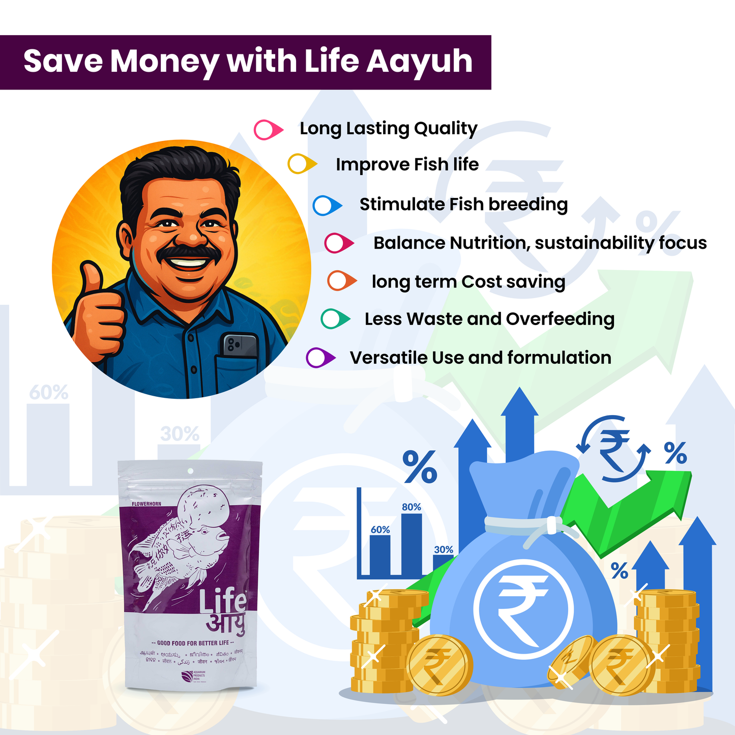 Life AAYU Flowerhorn Food – Ayurvedic Growth & Color Boost Formula for Juvenile And Adult Flowerhorns | With Papaya, Red Paprika & Tulsi (100g)