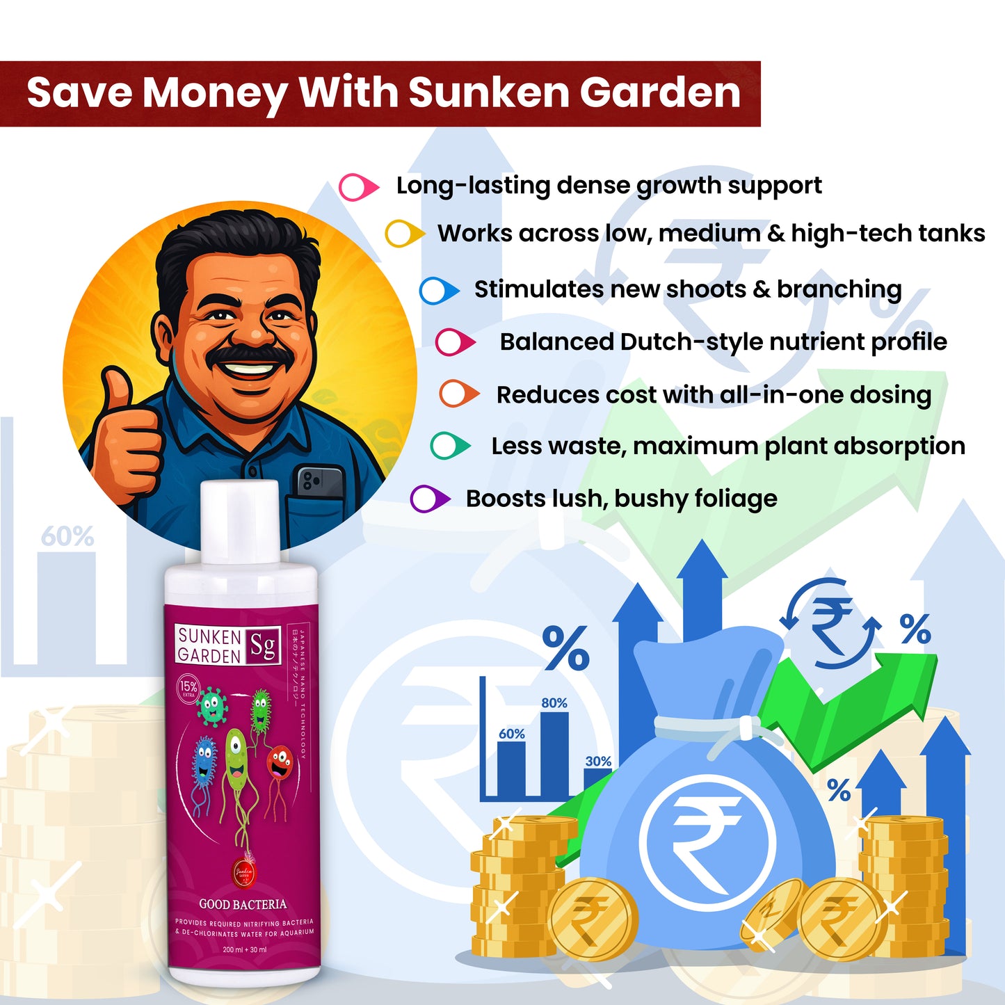 Sunken Garden Good Bacteria – Premium Denitrifying Bacteria for Water Clarity & Bio Stability | Safe for Shrimp & Invertebrates