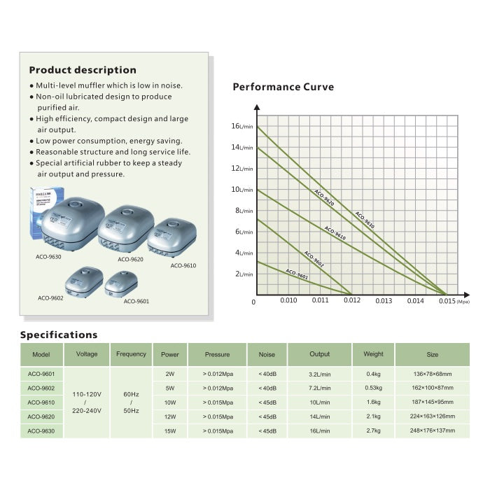 Hailea ACO 9610 एडजस्टेबल एयर पंप 4 आउट