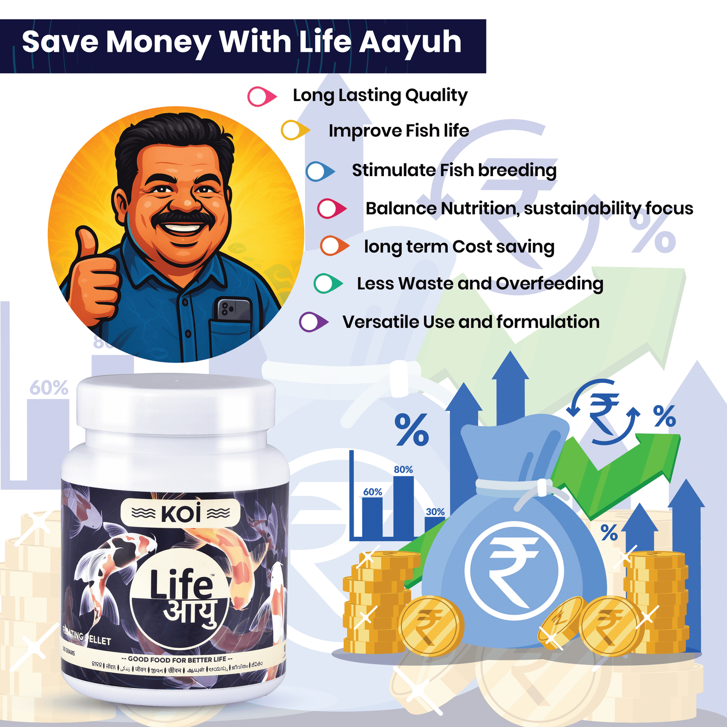 लाइफ आयु कोई रेगुलर फिश फूड - भारतीय कोई नस्लों के लिए आयुर्वेदिक फ्लोटिंग पेलेट | विकास और रंग बढ़ाने वाला |