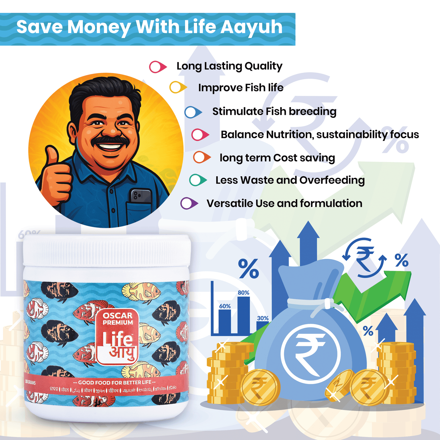 लाइफ आयु ऑस्कर प्रीमियम फिश फूड - रंग बढ़ाने वाला, रोग प्रतिरोधक क्षमता बढ़ाने वाला आयुर्वेदिक पेलेट जिसमें स्पाइरुलिना, एस्टैक्सैंथिन और लहसुन शामिल हैं