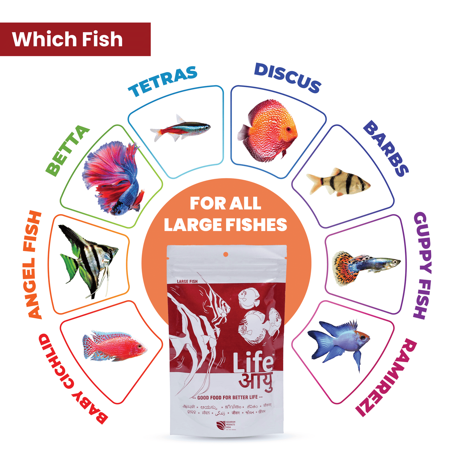 Life AAYU Red Fish Food – Ayurvedic Color Booster Pellets with Anchovy & Paprika | For All Fish Sizes (100g)