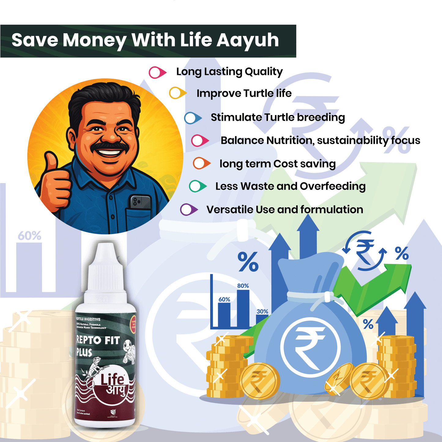 लाइफ आयु रेप्टो-फिट प्लस - कछुओं और छिपकलियों के लिए 100% प्राकृतिक पाचन और प्रतिरक्षा बूस्टर सप्लीमेंट