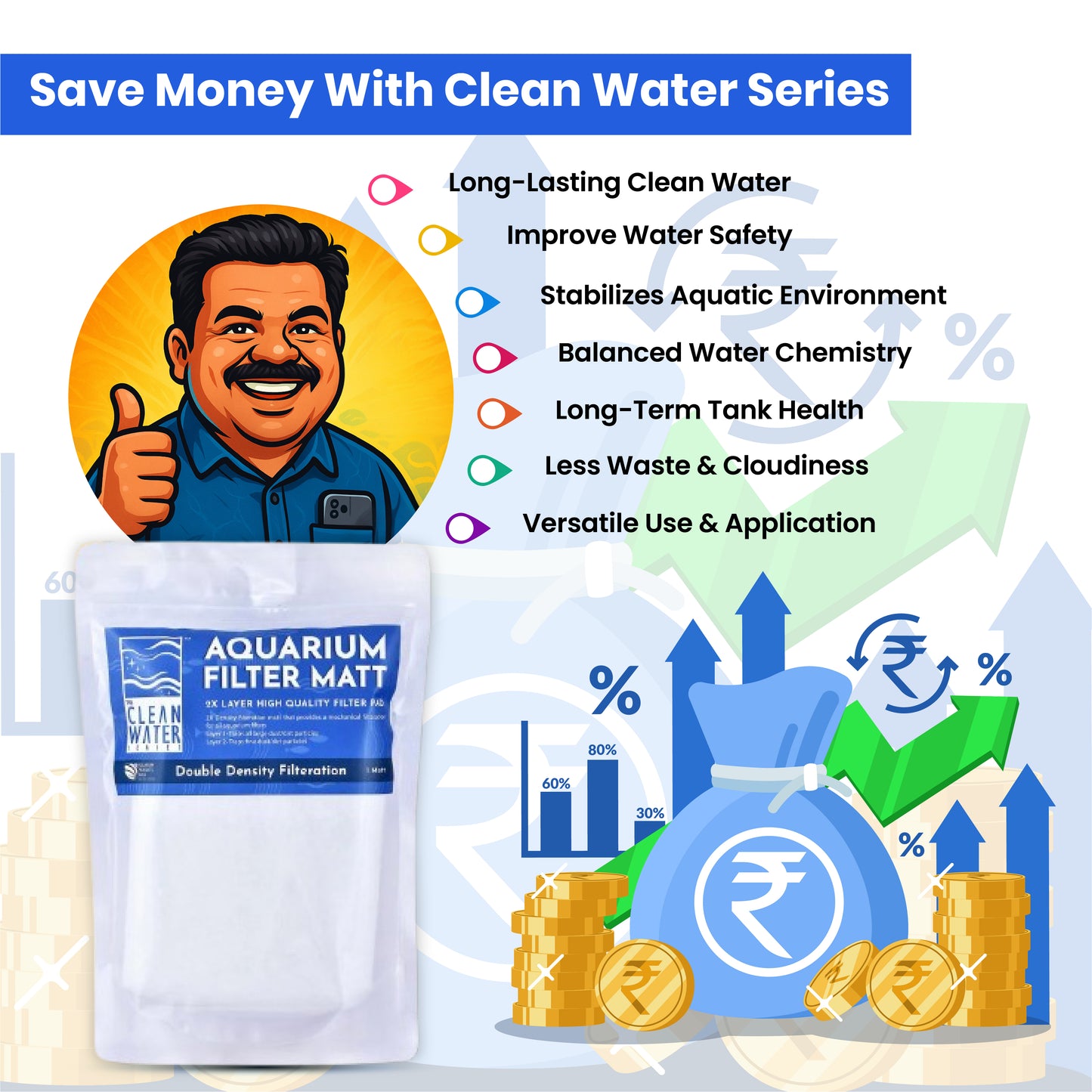 TCWS एक्वेरियम फ़िल्टर मैट