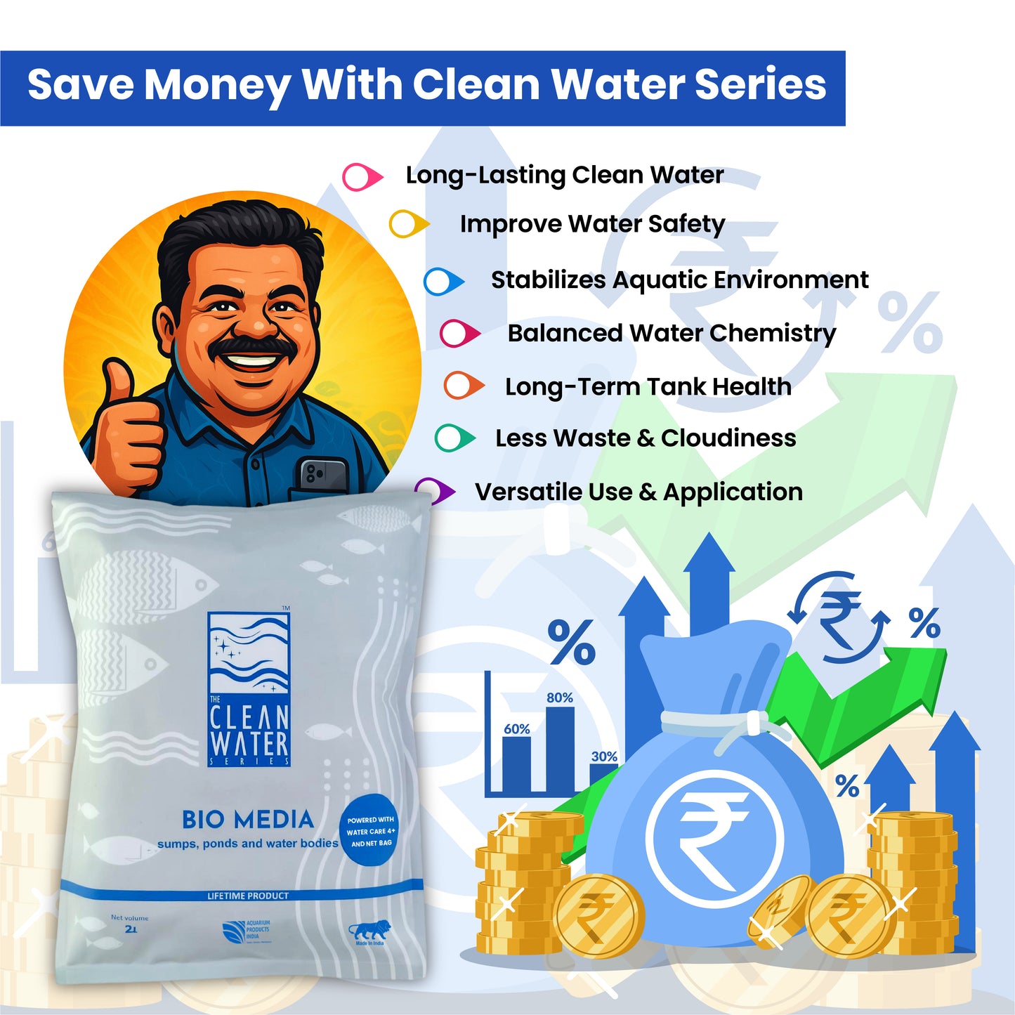 Tcws सम्प मीडिया 2L/ 1KG जलीय आनंद के लिए प्राकृतिक पत्थर निस्पंदन