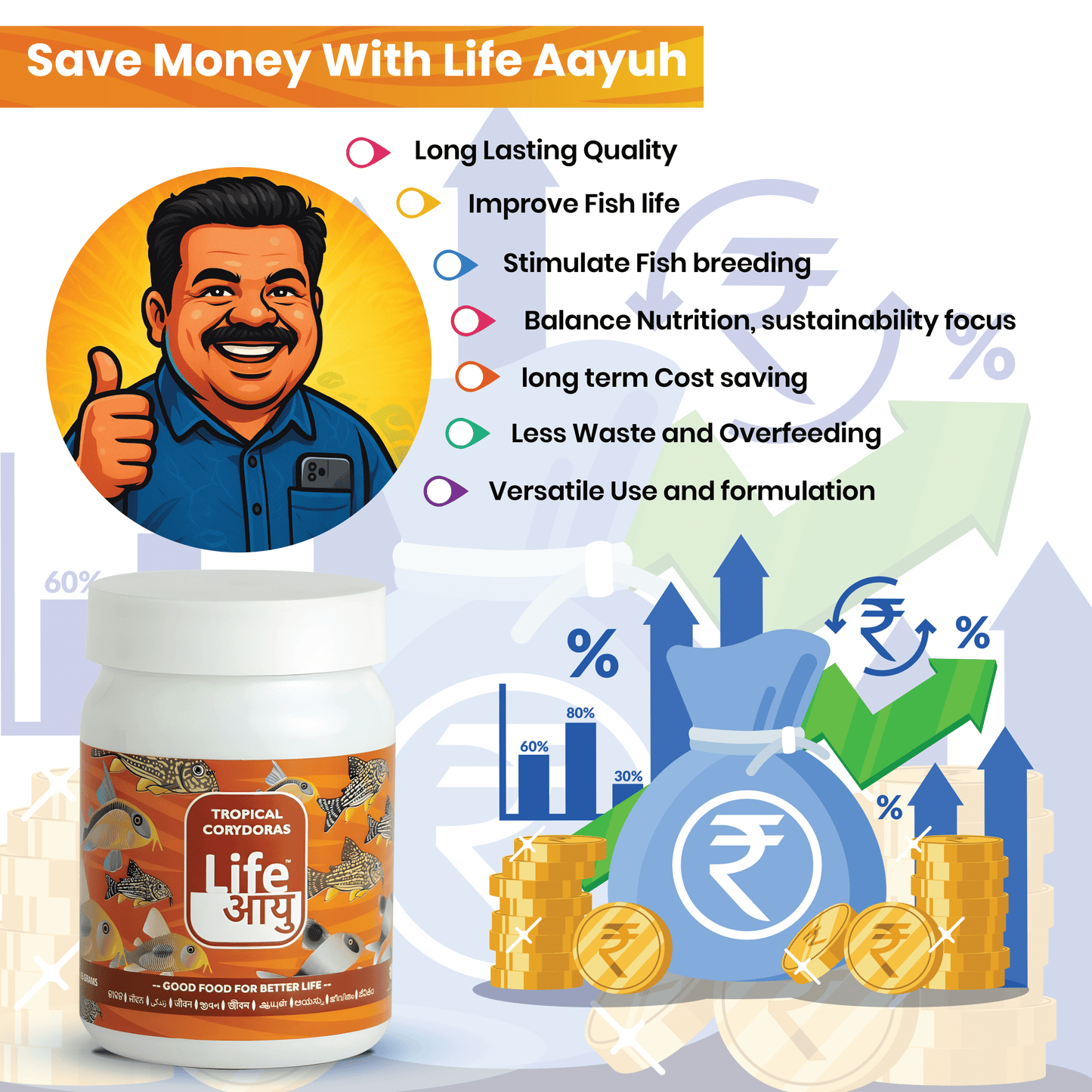 लाइफ आयु ट्रॉपिकल कोरीडोरस मछली का भोजन - 45 ग्राम | प्रतिरक्षा और चयापचय बूस्टर | आयुर्वेदिक हस्तनिर्मित फ़ीड