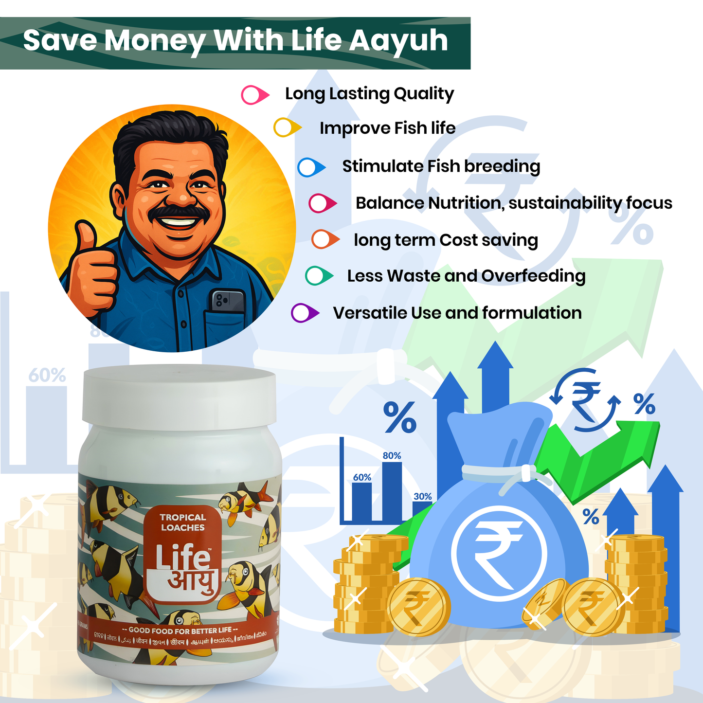 लाइफ आयु ट्रॉपिकल लोचेस फिश फूड - 45 ग्राम | इम्युनिटी बूस्ट, हाई प्रोटीन, ह्यूमिक-समृद्ध आहार