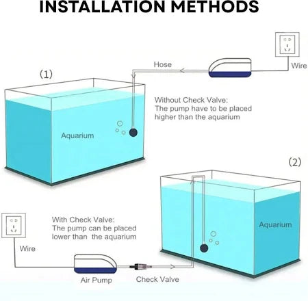 सोबो ए-320 मिनी एसी/डीसी एयर एक्वेरियम पंप (60 सेमी)