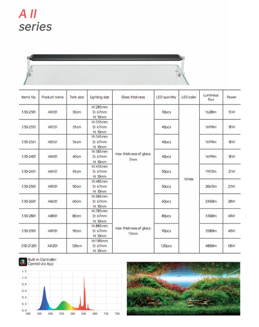 CHIHIROS A II 801 LED LIGHT