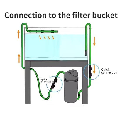 Qanvee K Series Aquatic Quick Connection Valve (K-12/16)