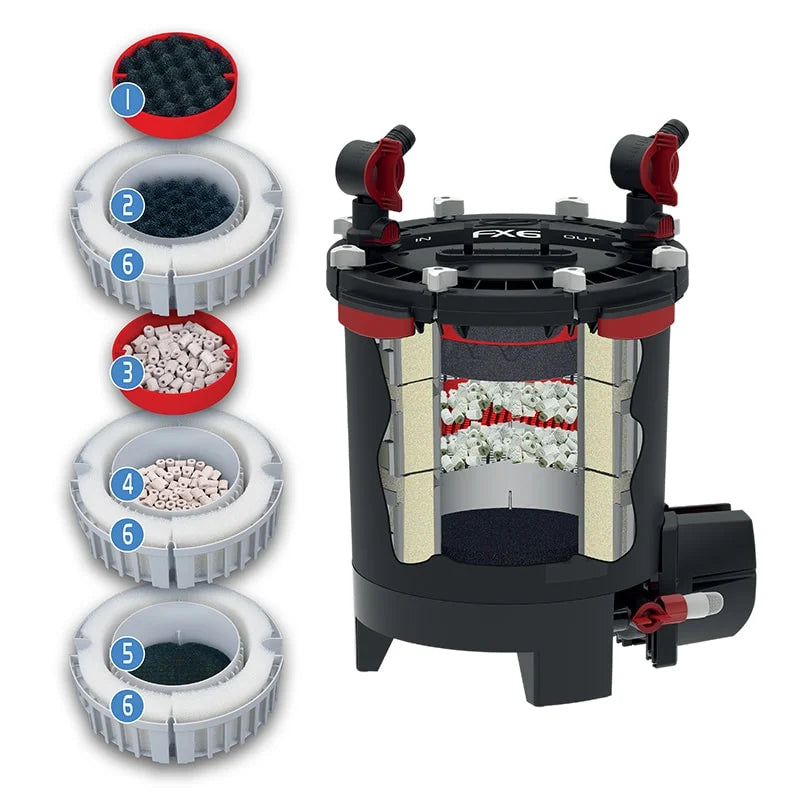 Fluval FX6 Canister Filter, up to 400 US Gal / 1500 L