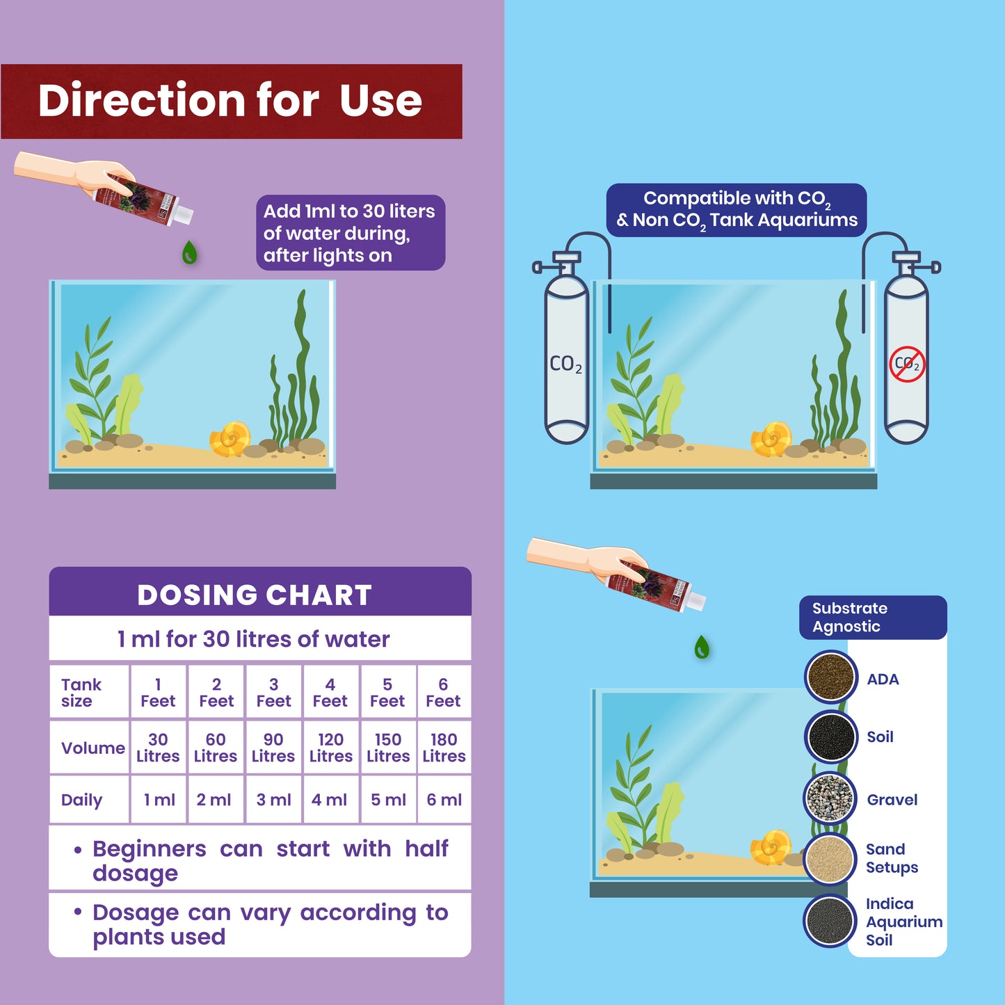 सनकेन गार्डन रेड - लाल जलीय पौधों के लिए उर्वरक। बोल्ड को बाहर लाओ। लाल को खिलाओ। 