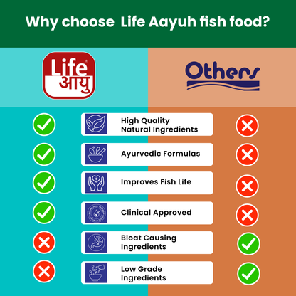 Life Aayu Arowana Premium Food – Handmade Ayurvedic Diet for Asian Arowanas | Color Boost, Muscle Growth & Immunity