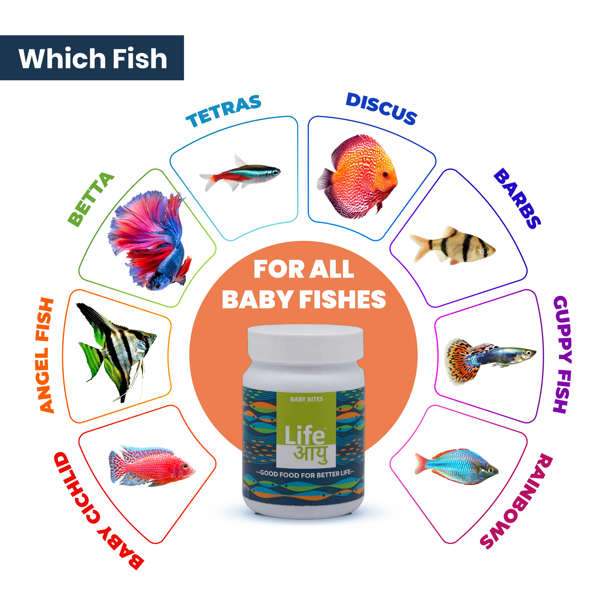 Life AAYU Baby Bites – Superfood for Fry Baby Fish Growth 30g