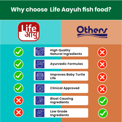 Life AAYU Baby Turtle Food – Ayurvedic Handmade Pellets for Shell Growth, Calcium & Vitality | For 2”–4” Baby Turtles (70g)
