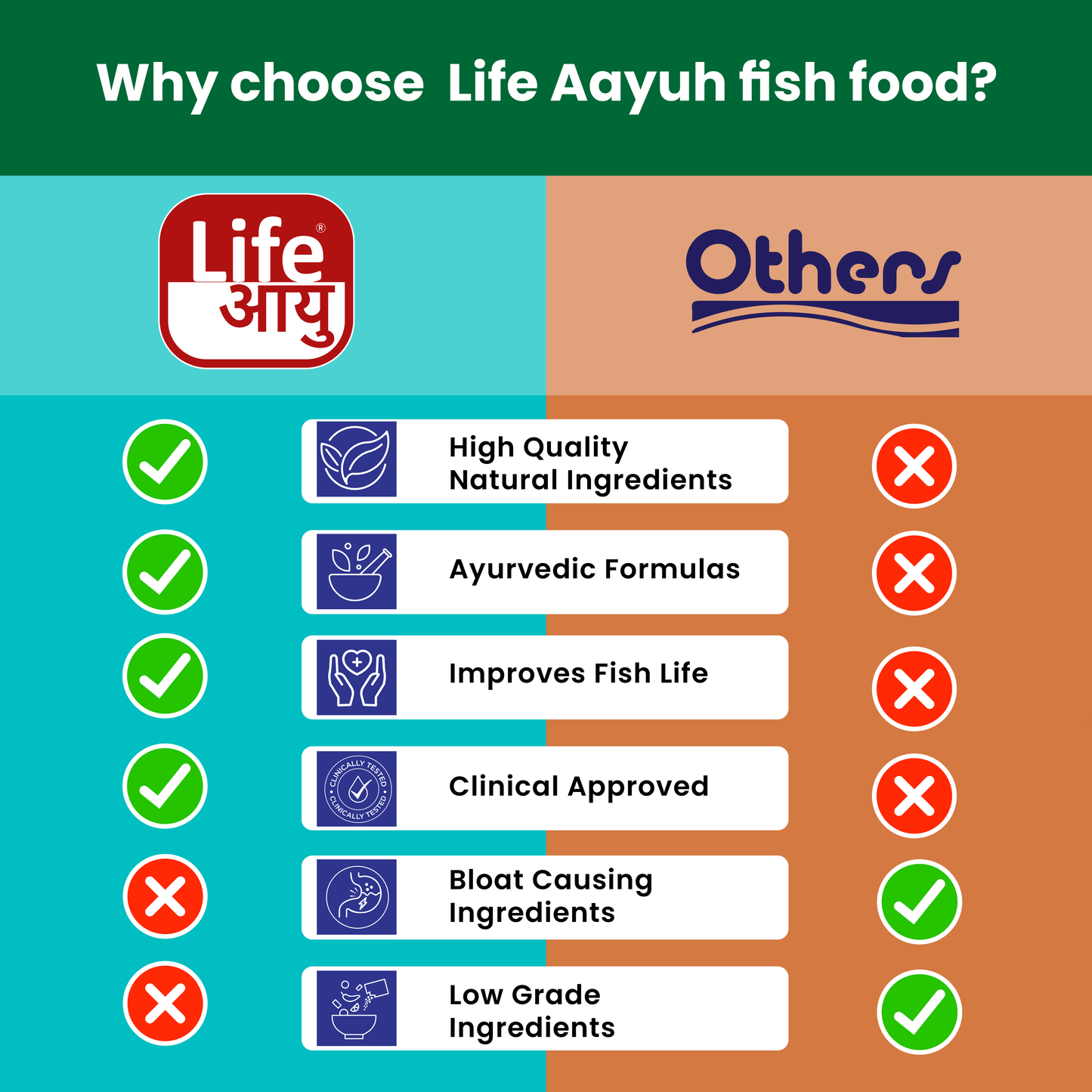 LIFE AAYU BUG POWER FISH FOOD