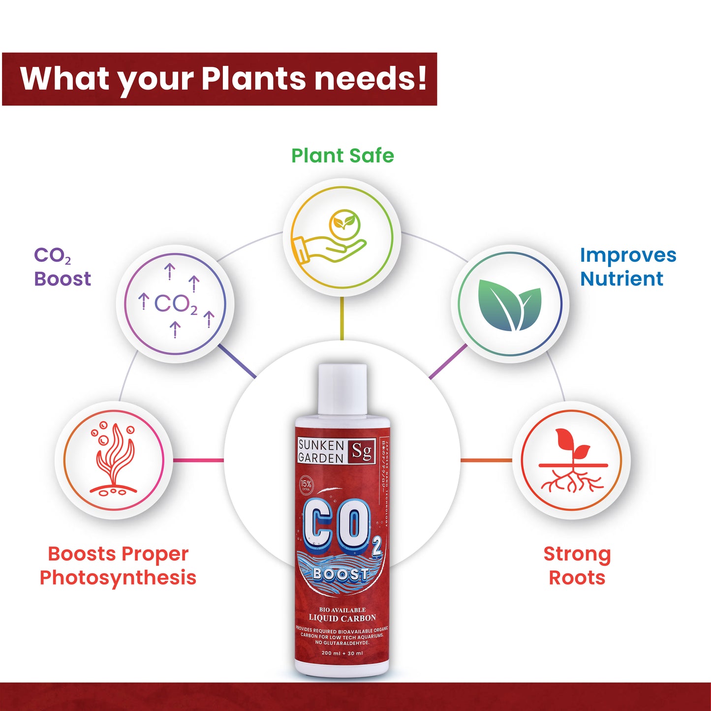 Sunken Garden Liquid CO2 Boost – Organic Carbon Source for Aquatic Plants | Algae-Free Growth | Shrimp Safe |