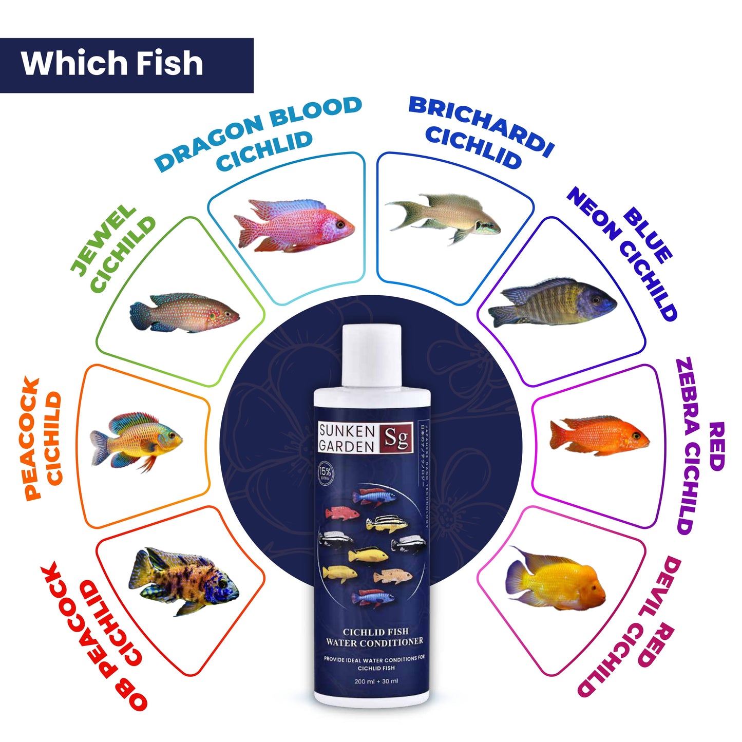 Sunken Garden Cichlid Fish Water Conditioner