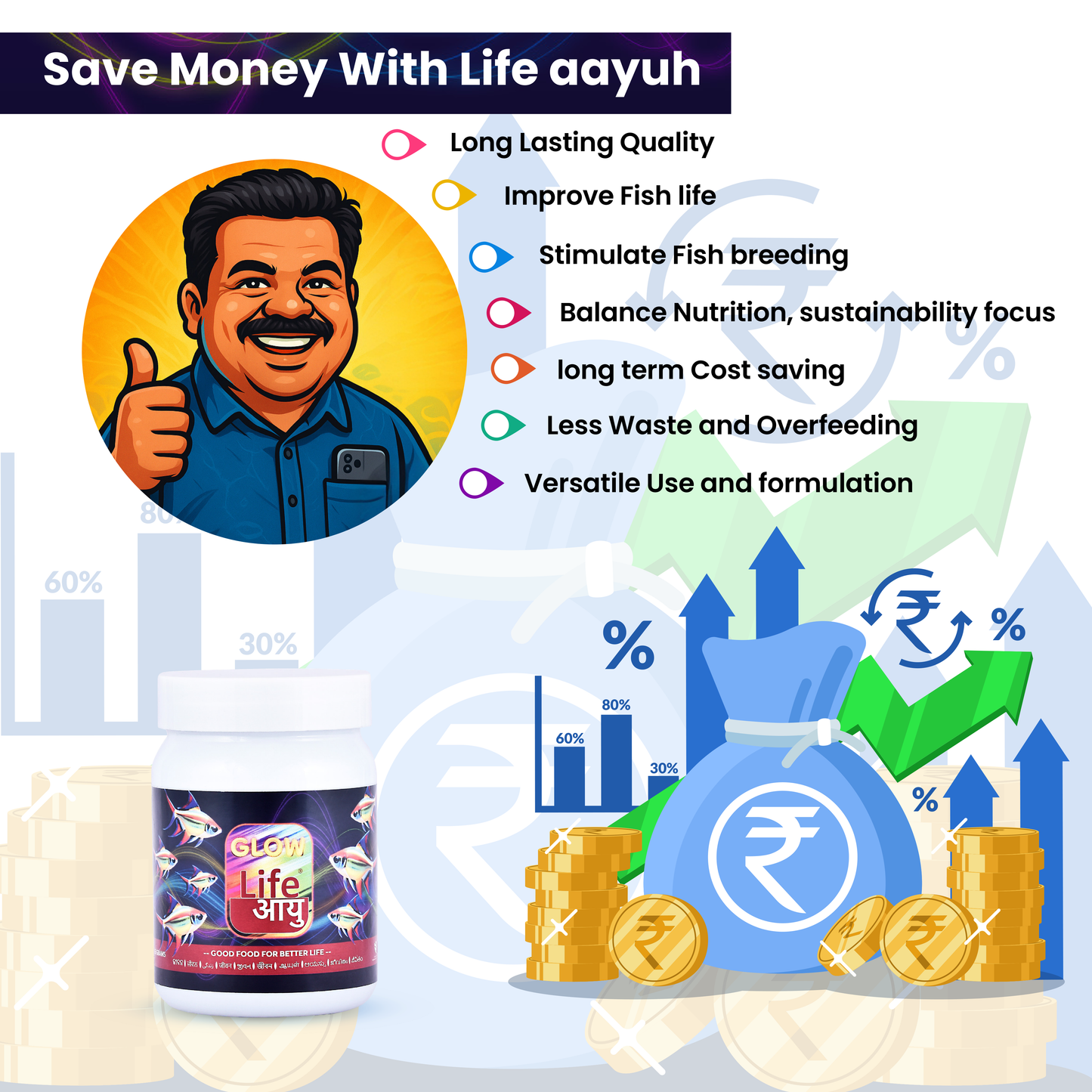 Life AAYU Glow Fish Food – Natural Color Enhancer with Spirulina, Paprika & Beta Carotene | Digestion-Friendly Floating Pellets (63g)