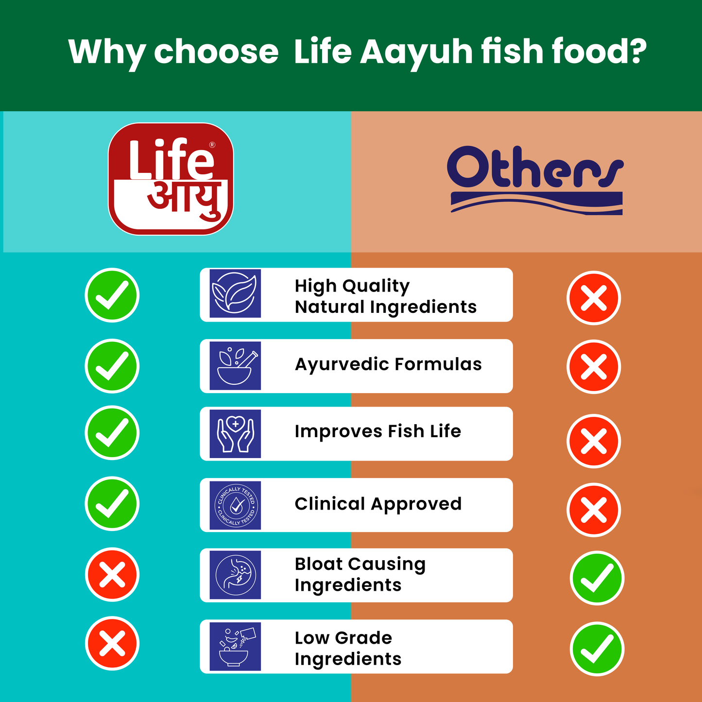 Life AAYU Glow Fish Food – Natural Color Enhancer with Spirulina, Paprika & Beta Carotene | Digestion-Friendly Floating Pellets (63g)