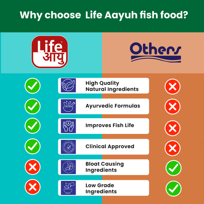 Life AAYU Glow Fish Food – Natural Color Enhancer with Spirulina, Paprika & Beta Carotene | Digestion-Friendly Floating Pellets (63g)