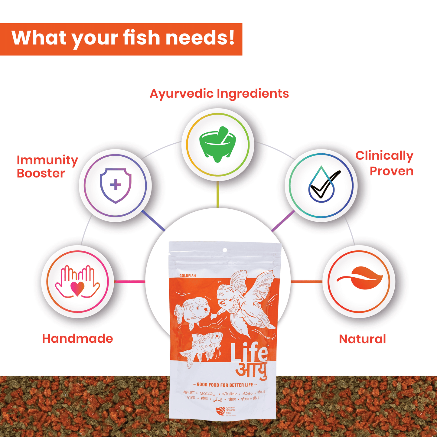 Goldfish Bloating Treatment & Swim Bladder Prevention – Life AAYU Goldfish Food for Digestion, Immunity & Color