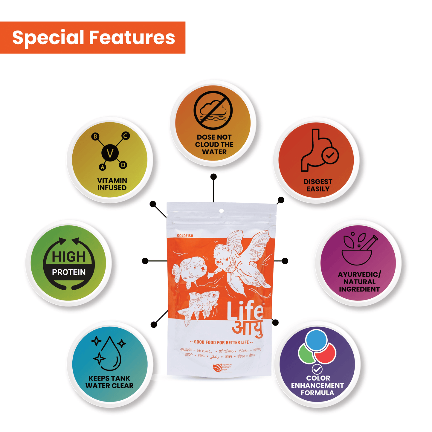 Goldfish Bloating Treatment & Swim Bladder Prevention – Life AAYU Goldfish Food for Digestion, Immunity & Color