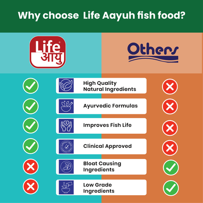 Goldfish Bloating Treatment & Swim Bladder Prevention – Life AAYU Goldfish Food for Digestion, Immunity & Color