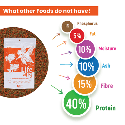 Goldfish Bloating Treatment & Swim Bladder Prevention – Life AAYU Goldfish Food for Digestion, Immunity & Color