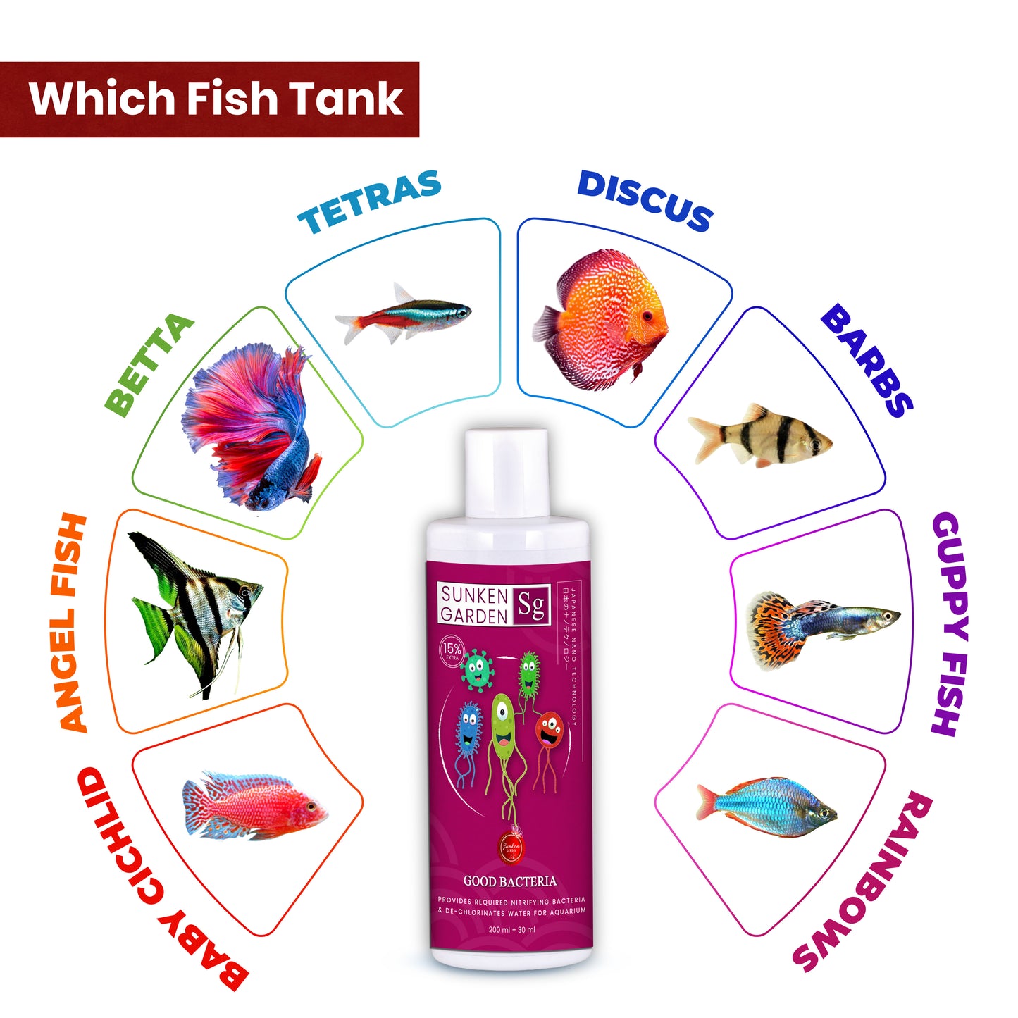 Sunken Garden Good Bacteria – Premium Denitrifying Bacteria for Water Clarity & Bio Stability | Safe for Shrimp & Invertebrates