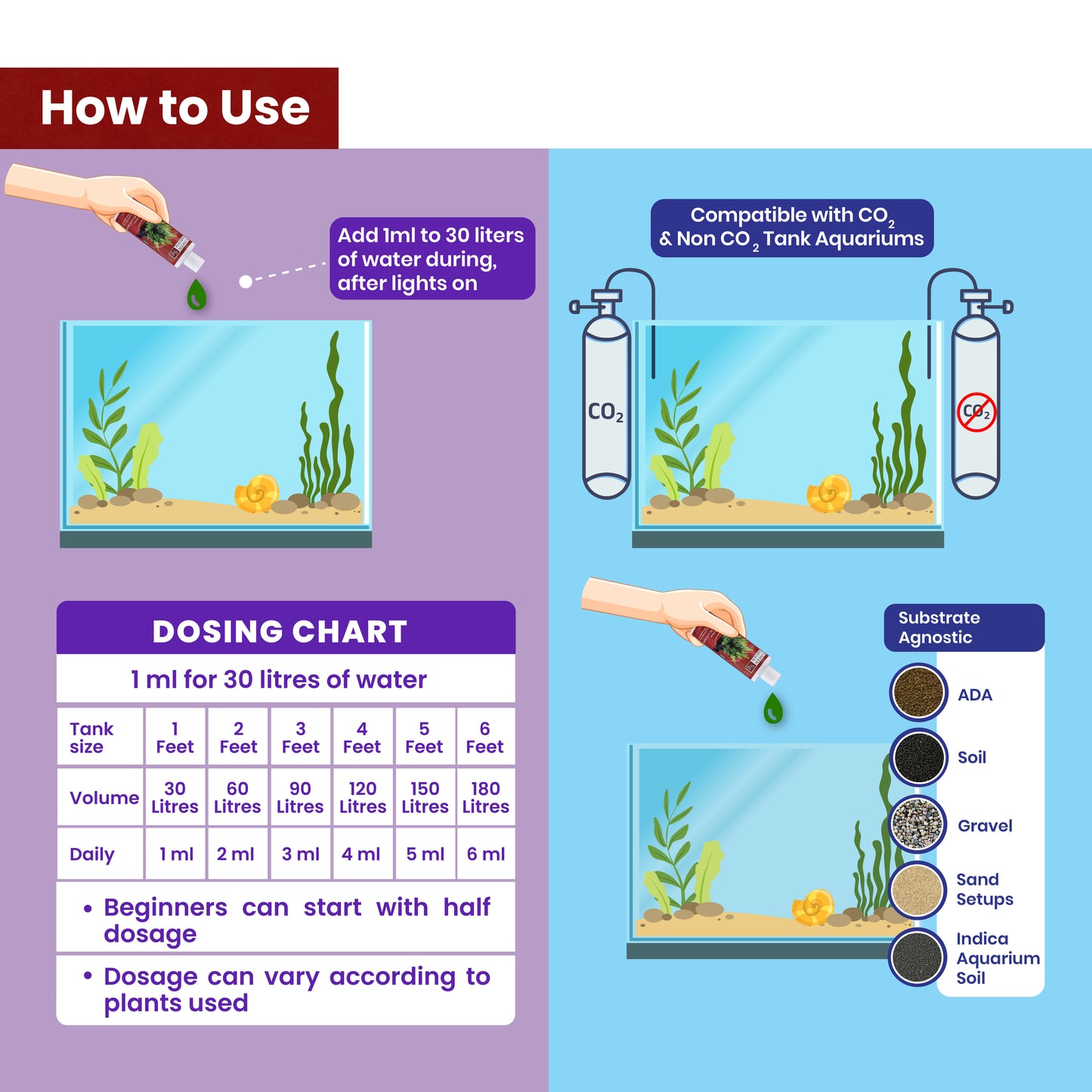 Sunken Garden Green – All-in-One Aquarium Plant Fertilizer | CO₂ & Non-CO₂ Compatible | Anti-Algae Formula