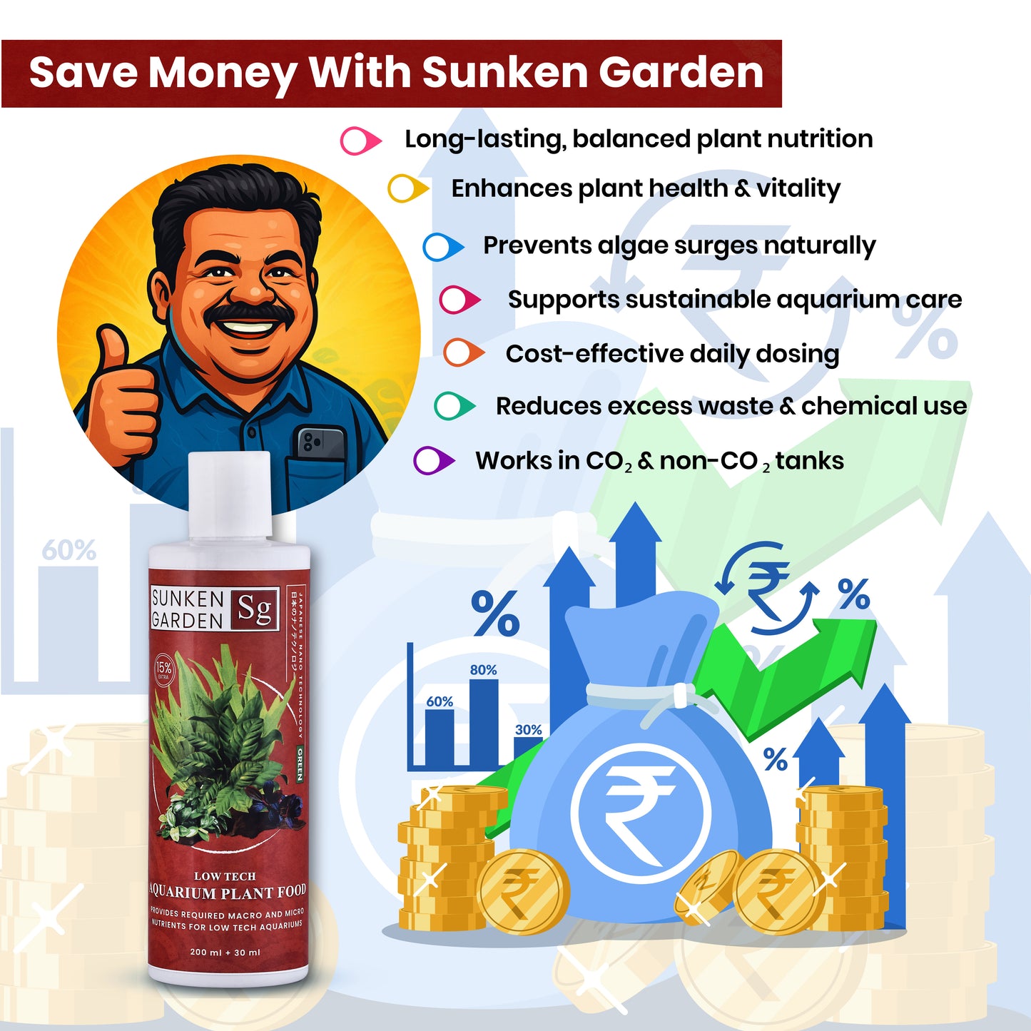 Sunken Garden Green – All-in-One Aquarium Plant Fertilizer | CO₂ & Non-CO₂ Compatible | Anti-Algae Formula