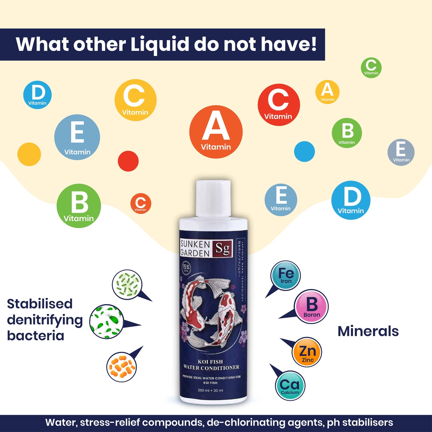 सनकेन गार्डन कोइ फिश वॉटर कंडीशनर – pH संतुलन • क्लोरीन हटाना • बैक्टीरिया को बढ़ावा देना • पाचन सहायता | भारतीय कोइ और तालाब के पानी के लिए 