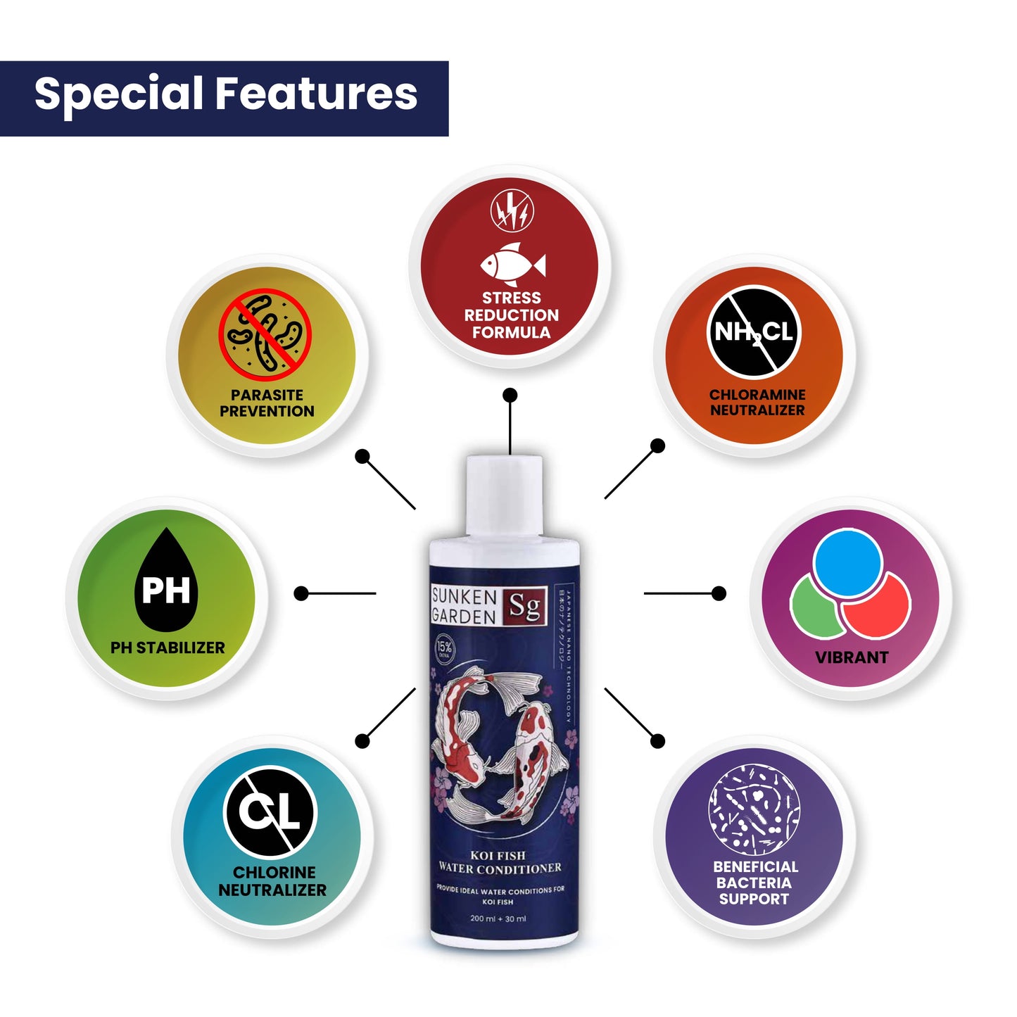 सनकेन गार्डन कोइ फिश वॉटर कंडीशनर – pH संतुलन • क्लोरीन हटाना • बैक्टीरिया को बढ़ावा देना • पाचन सहायता | भारतीय कोइ और तालाब के पानी के लिए 