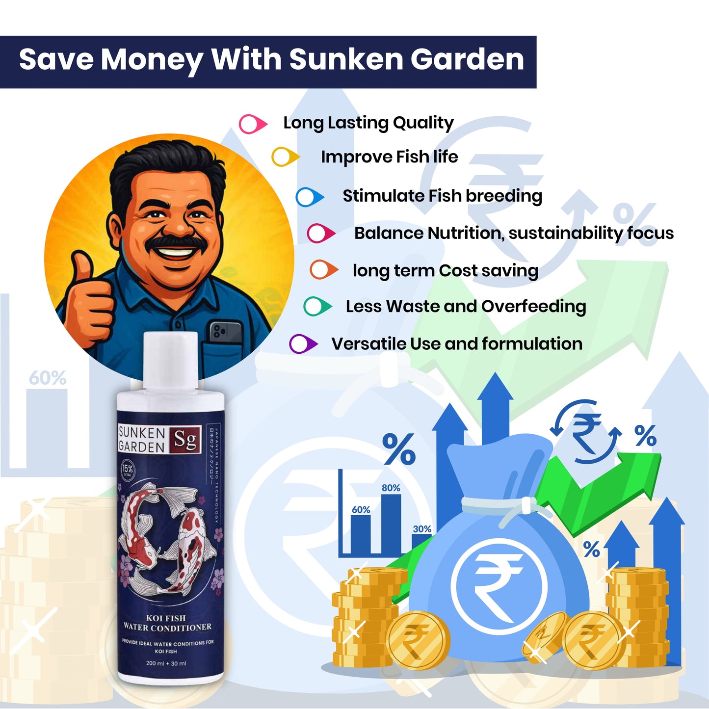 सनकेन गार्डन कोइ फिश वॉटर कंडीशनर – pH संतुलन • क्लोरीन हटाना • बैक्टीरिया को बढ़ावा देना • पाचन सहायता | भारतीय कोइ और तालाब के पानी के लिए 