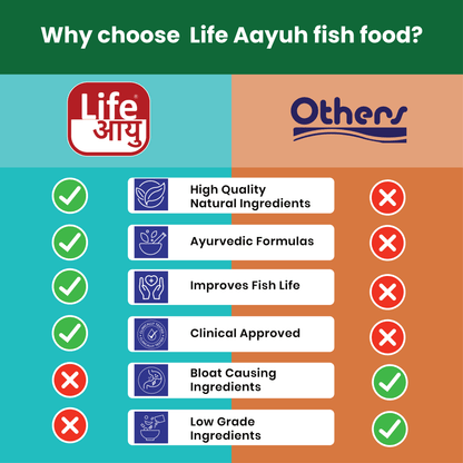 Life AAYU Neutral Fish Food – Ayurvedic Daily Diet for All Fish Sizes
