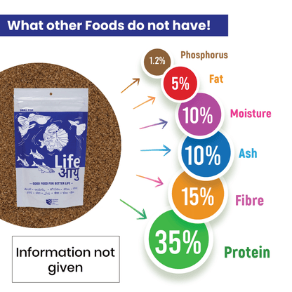 Life AAYU Neutral Fish Food – Ayurvedic Daily Diet for All Fish Sizes