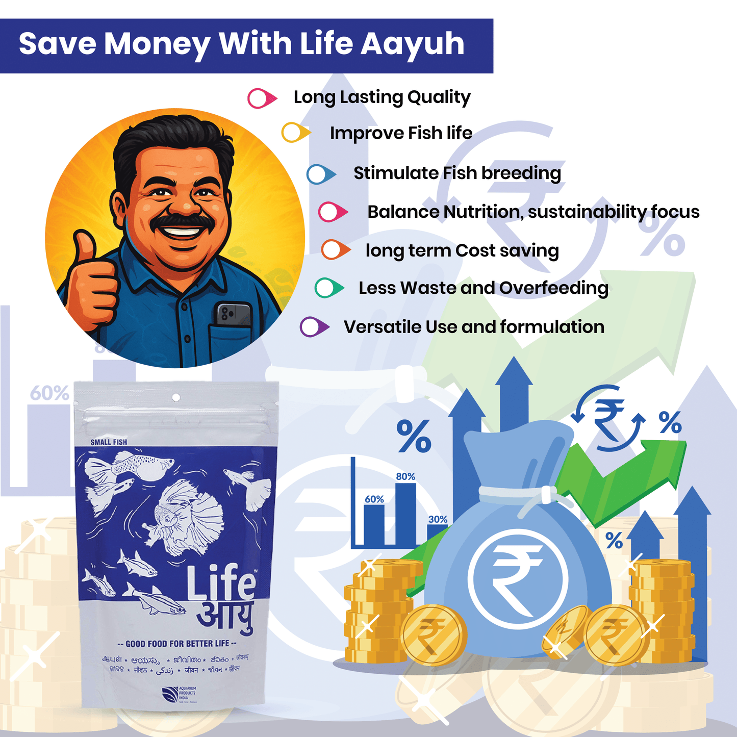 Life AAYU Neutral Fish Food – Ayurvedic Daily Diet for All Fish Sizes