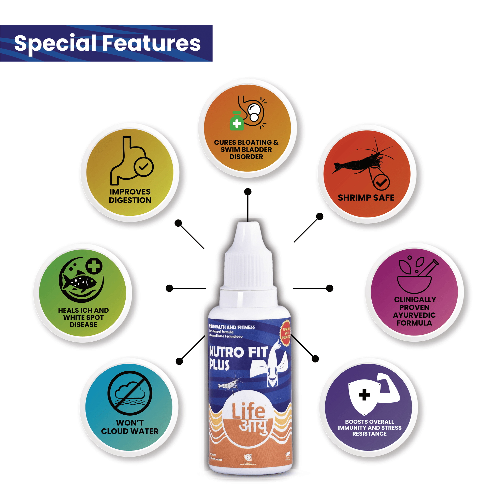 Life+ product with special features highlighted on a white background