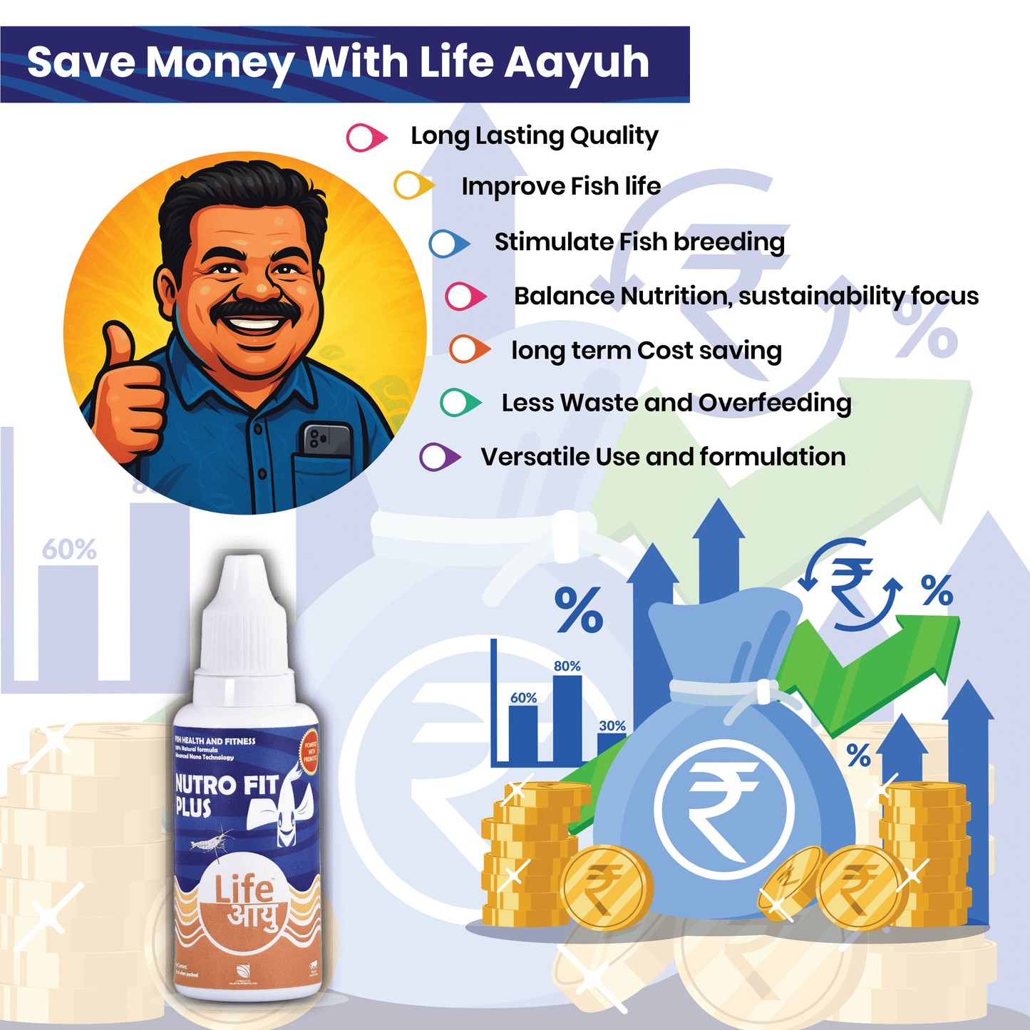 Advertisement for 'Life Aayuh' product with a man giving a thumbs up, bottle, and money bag graphic.
