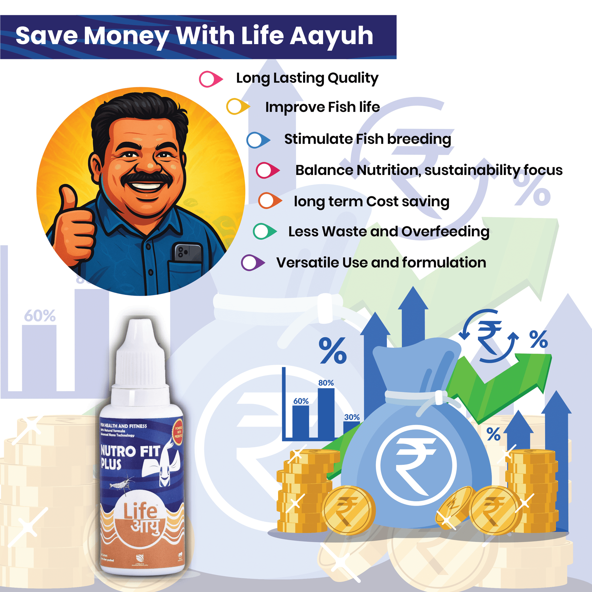 Advertisement for 'Life Aayuh' product with a man giving a thumbs up, bottle, and money bag graphic.