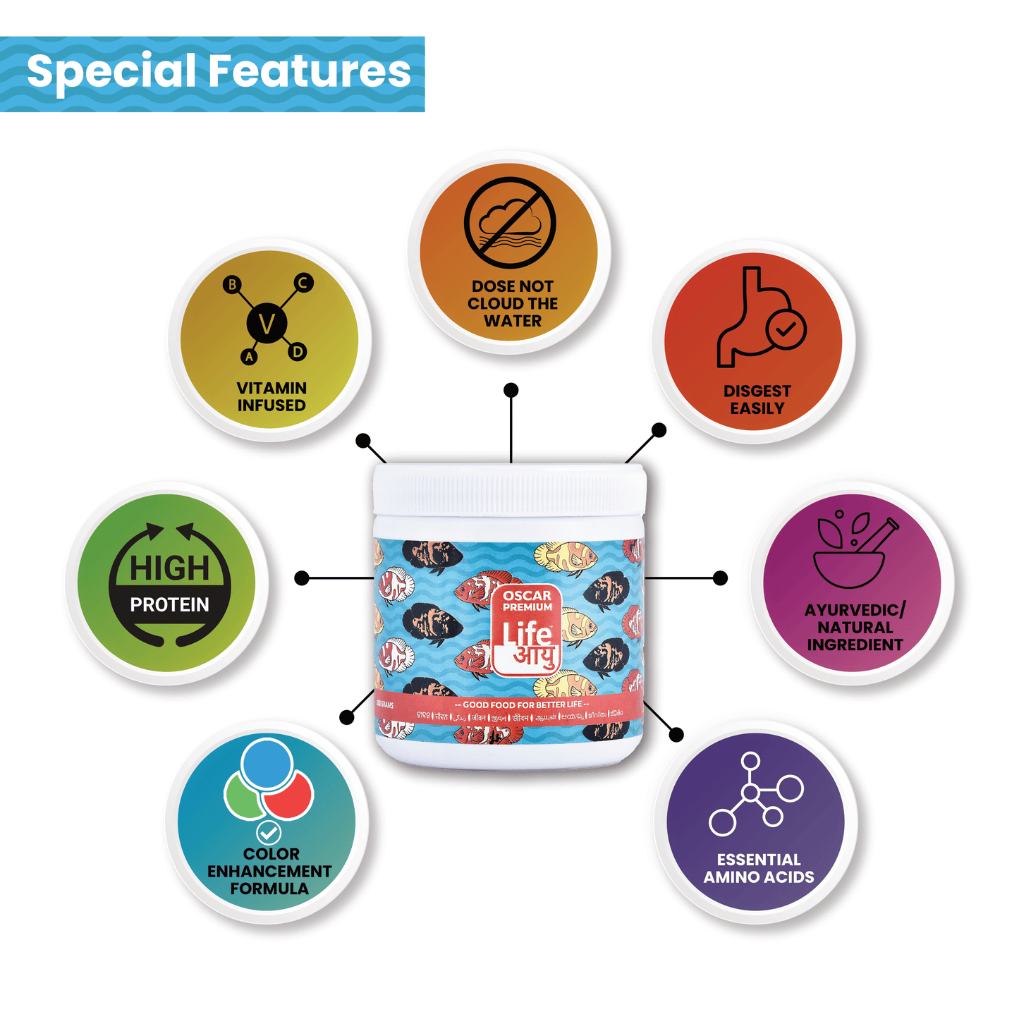 Life AAYU Oscar Premium Fish Food – Color-Boosting, Immunity-Enhancing Ayurvedic Pellets with Spirulina, Astaxanthin & Garlic