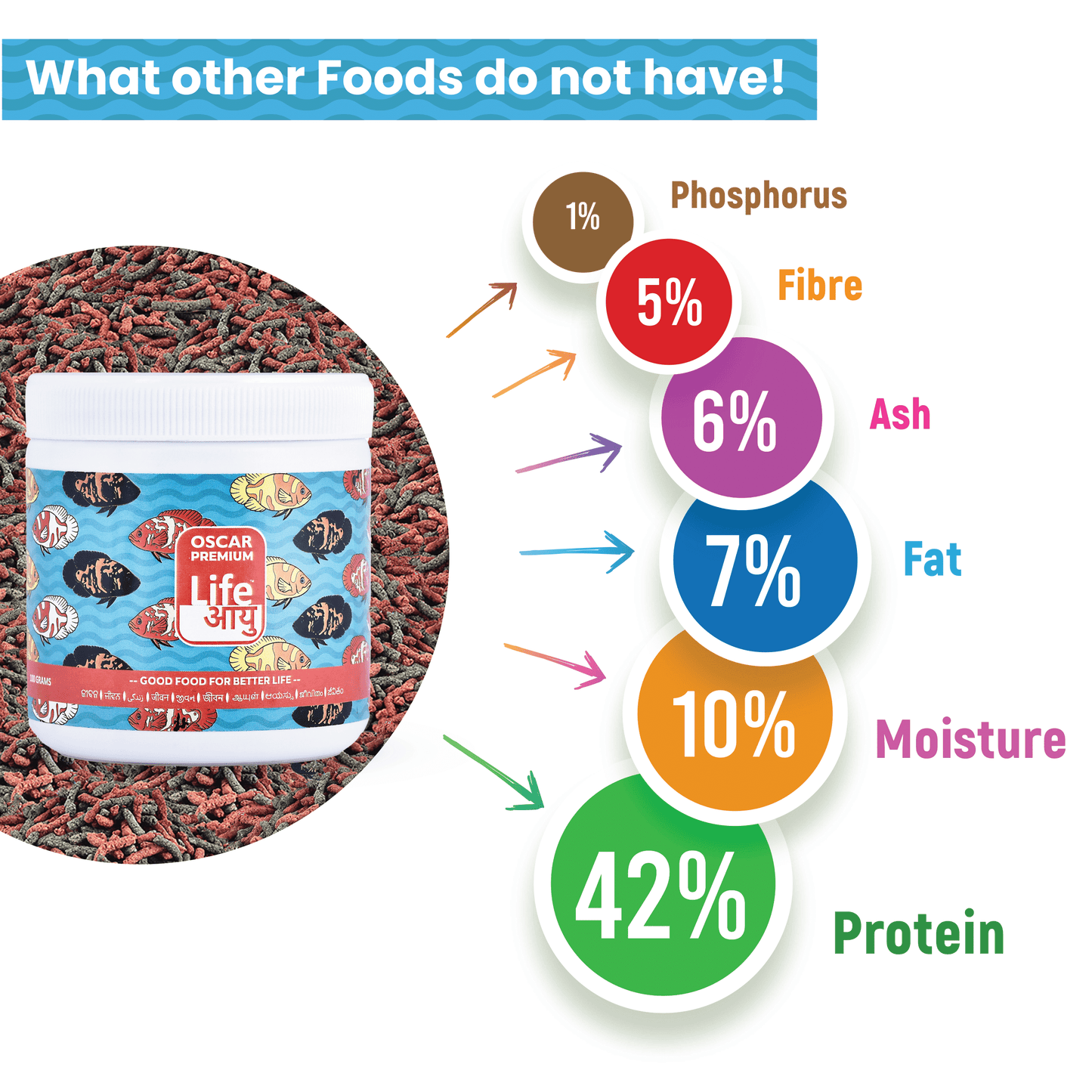 Life AAYU Oscar Premium Fish Food – Color-Boosting, Immunity-Enhancing Ayurvedic Pellets with Spirulina, Astaxanthin & Garlic