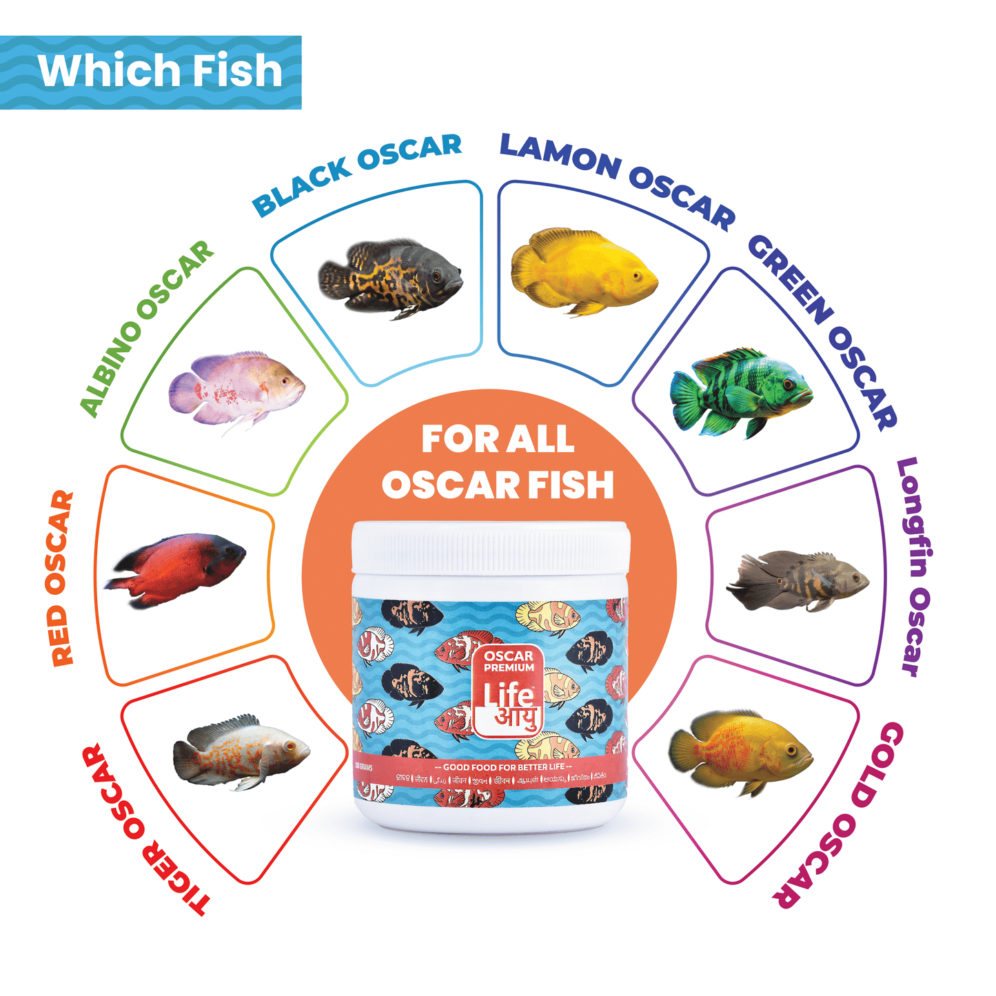 Life AAYU Oscar Premium Fish Food – Color-Boosting, Immunity-Enhancing Ayurvedic Pellets with Spirulina, Astaxanthin & Garlic