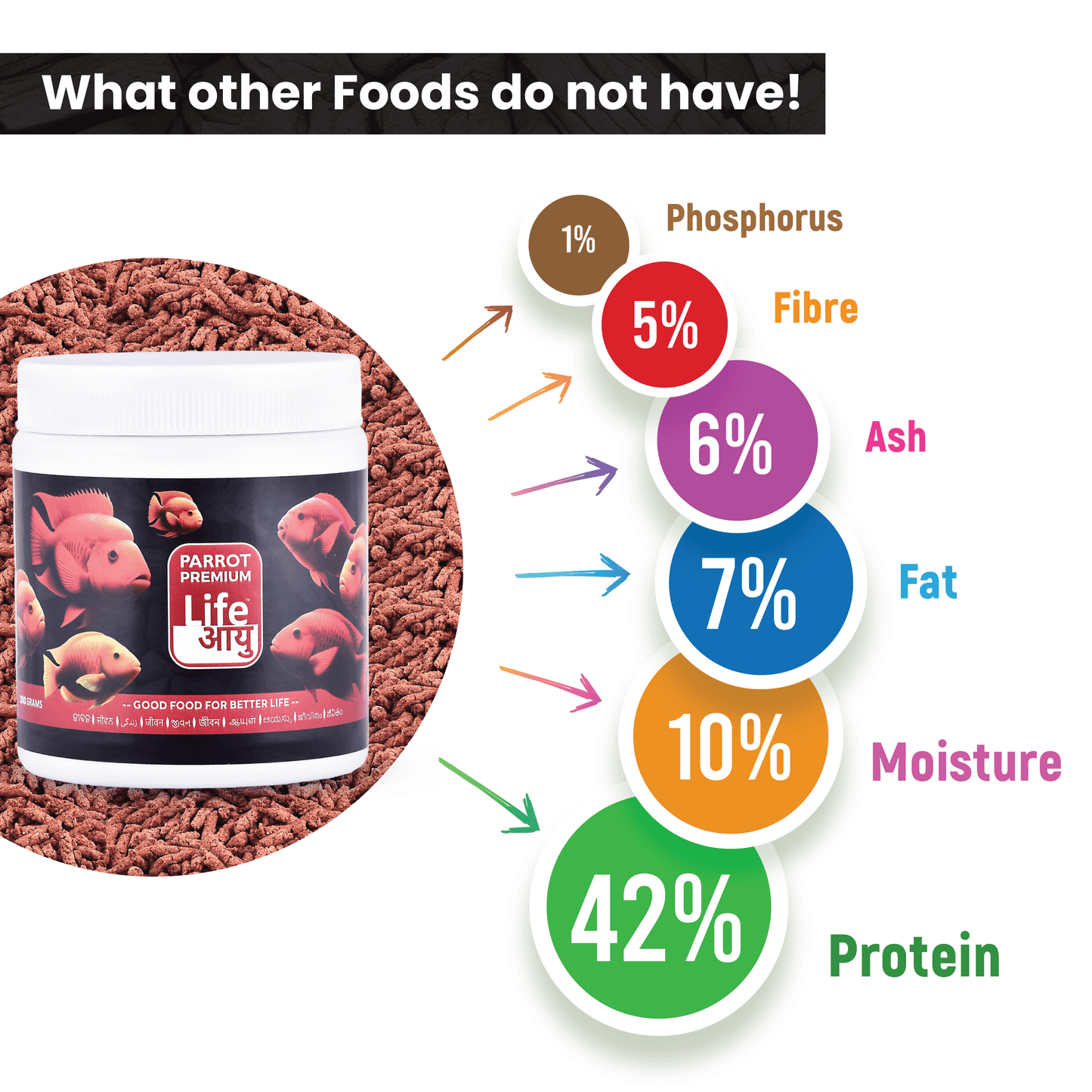 Life AAYU Parrot Premium Fish Food – Color Enhancing & Immunity-Boosting Natural Pellets with Spirulina & Omega-3