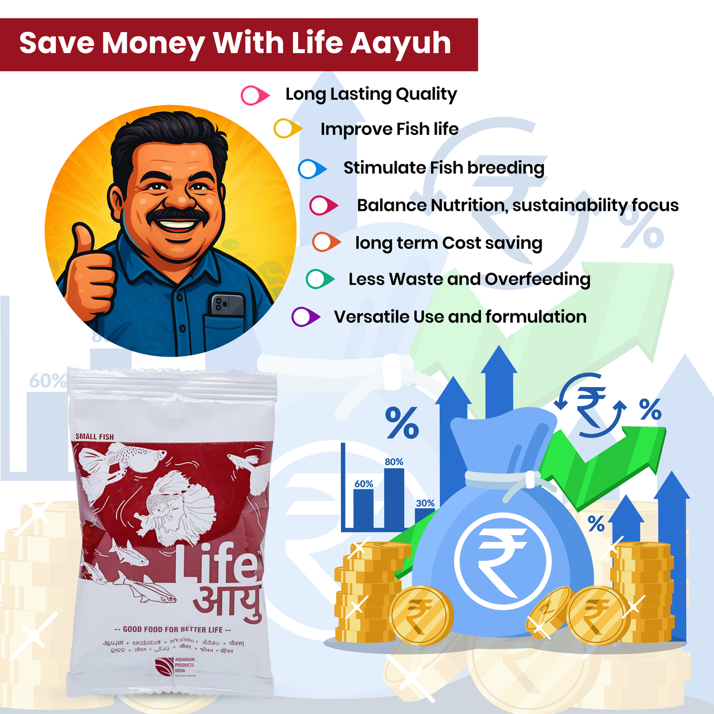 Life Aayu Red Small Fish Food 30g Pack of 2